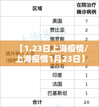 【1.23日上海疫情/上海疫情1月23日】