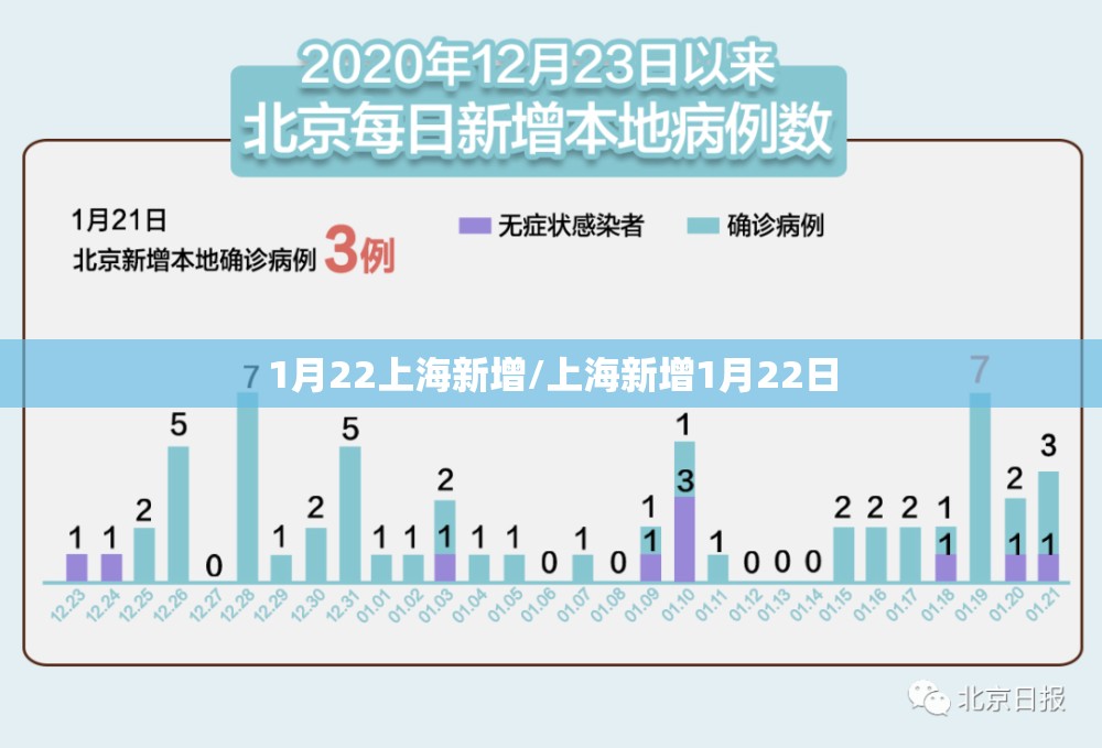 1月22上海新增/上海新增1月22日