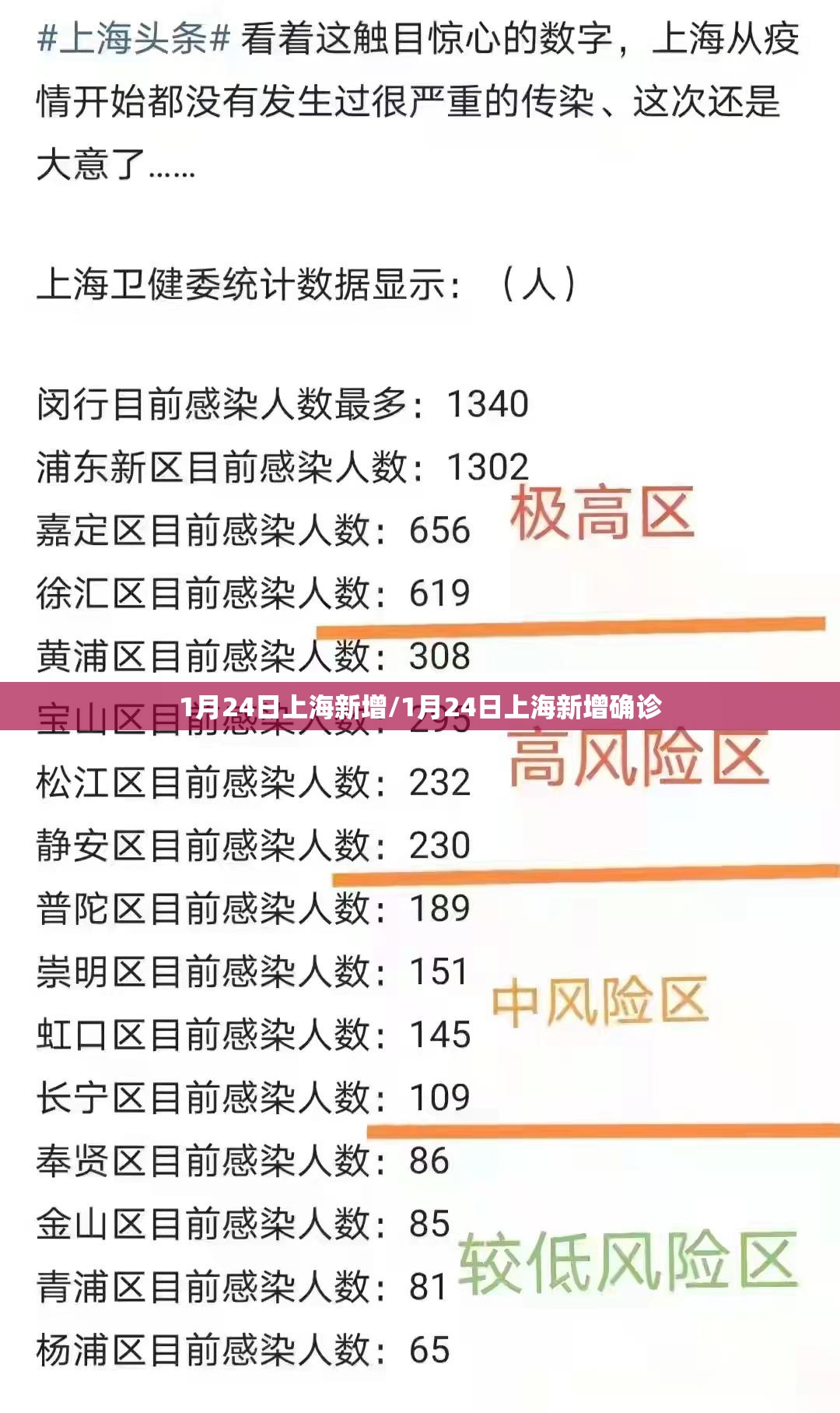 1月24日上海新增/1月24日上海新增确诊