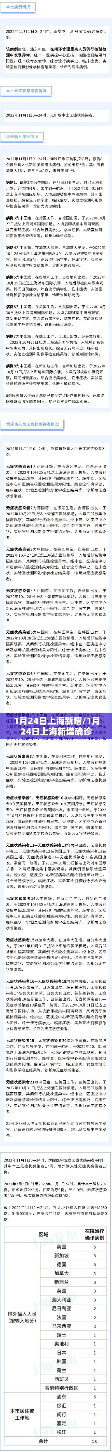 1月24日上海新增/1月24日上海新增确诊