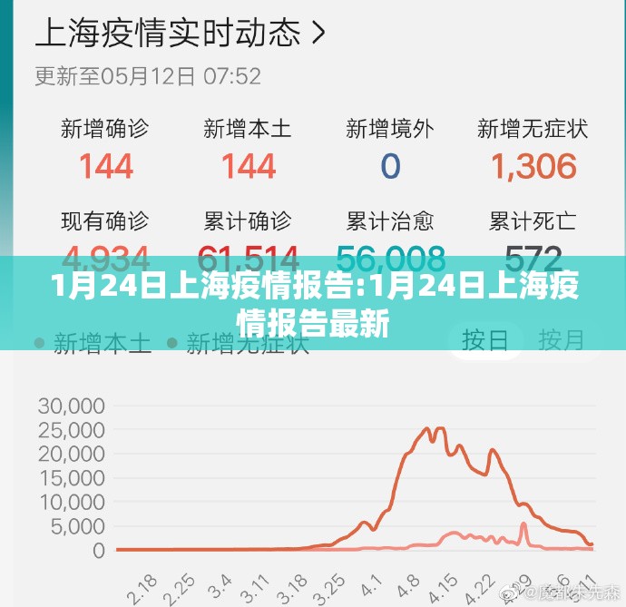 1月24日上海疫情报告:1月24日上海疫情报告最新
