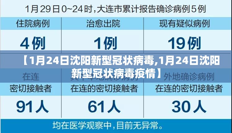 【1月24日沈阳新型冠状病毒,1月24日沈阳新型冠状病毒疫情】