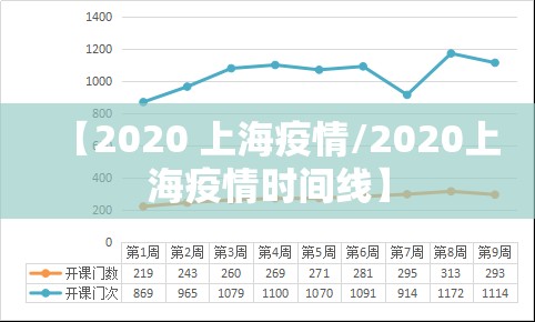 【2020 上海疫情/2020上海疫情时间线】