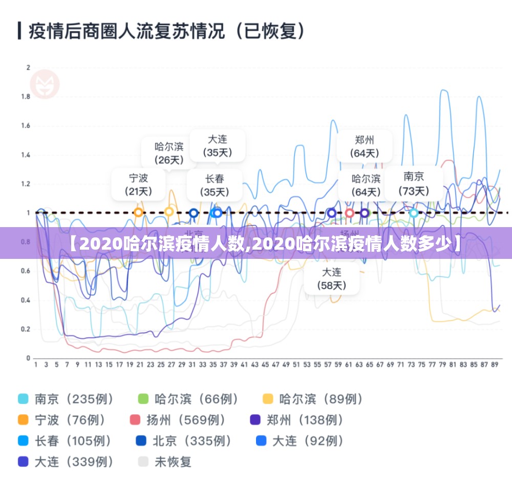 【2020哈尔滨疫情人数,2020哈尔滨疫情人数多少】