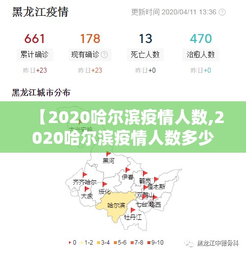 【2020哈尔滨疫情人数,2020哈尔滨疫情人数多少】