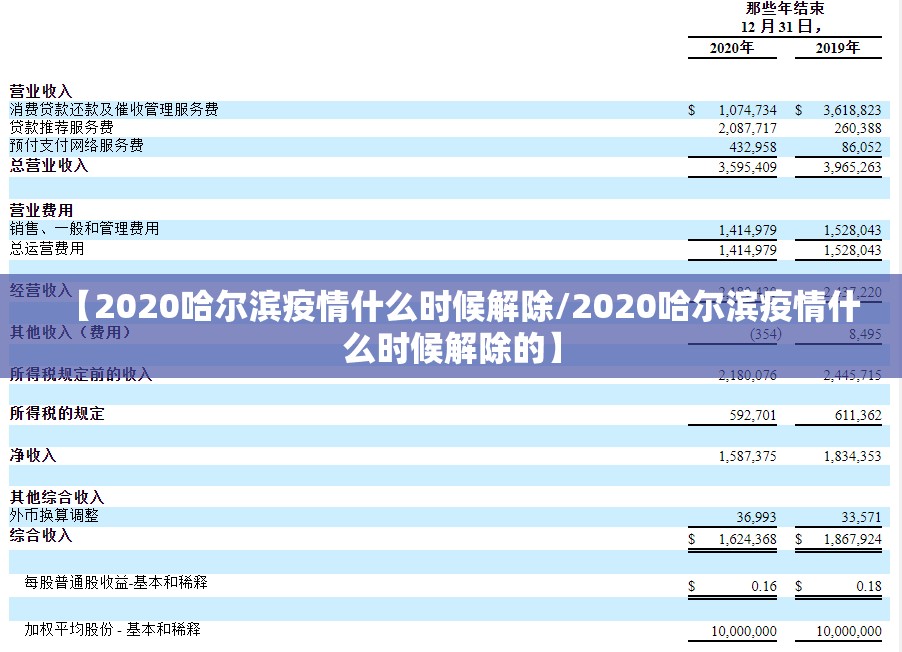 【2020哈尔滨疫情什么时候解除/2020哈尔滨疫情什么时候解除的】