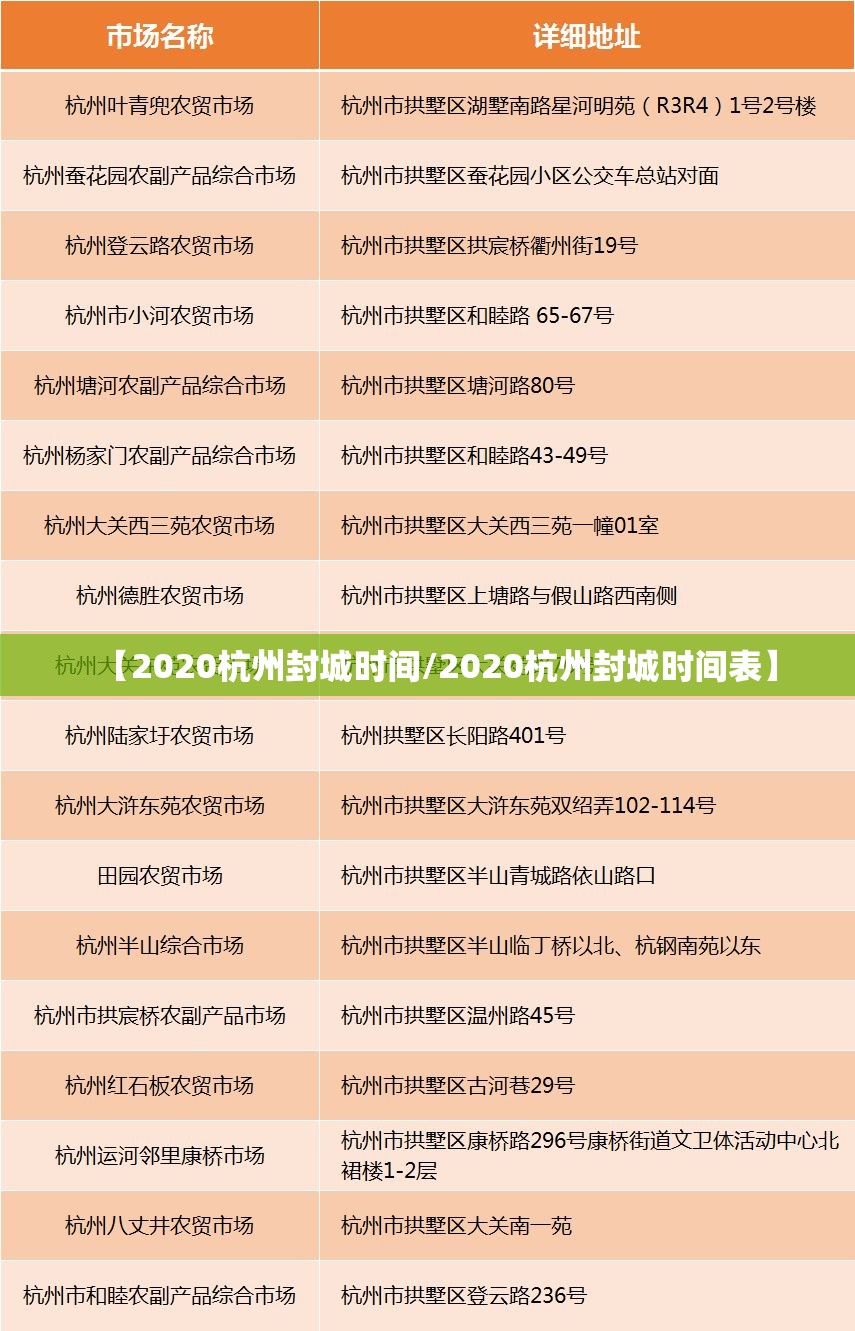 【2020杭州封城时间/2020杭州封城时间表】