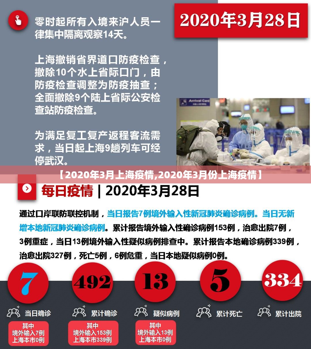 【2020年3月上海疫情,2020年3月份上海疫情】