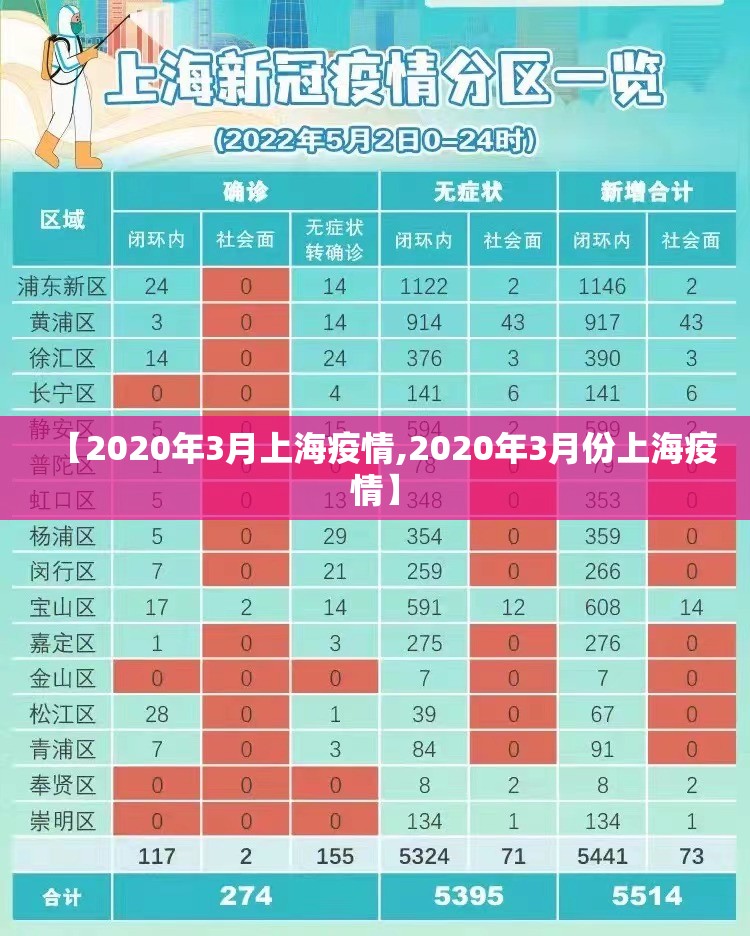 【2020年3月上海疫情,2020年3月份上海疫情】