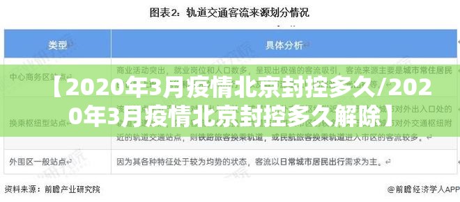 【2020年3月疫情北京封控多久/2020年3月疫情北京封控多久解除】