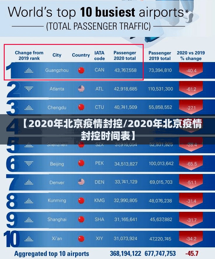 【2020年北京疫情封控/2020年北京疫情封控时间表】