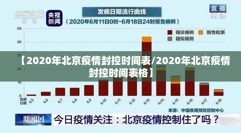 【2020年北京疫情封控时间表/2020年北京疫情封控时间表格】