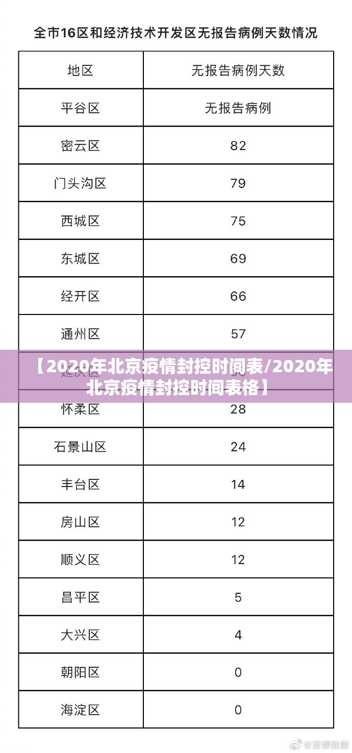 【2020年北京疫情封控时间表/2020年北京疫情封控时间表格】