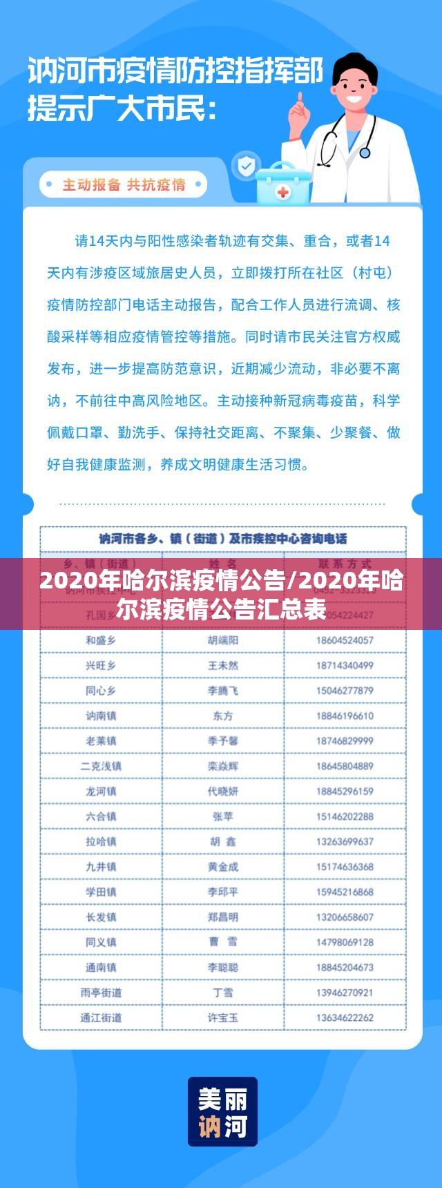 2020年哈尔滨疫情公告/2020年哈尔滨疫情公告汇总表