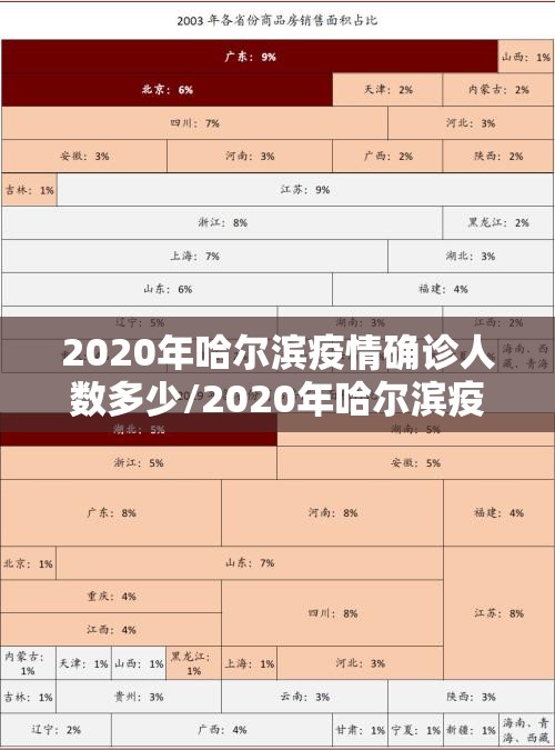 2020年哈尔滨疫情确诊人数多少/2020年哈尔滨疫情确诊人数