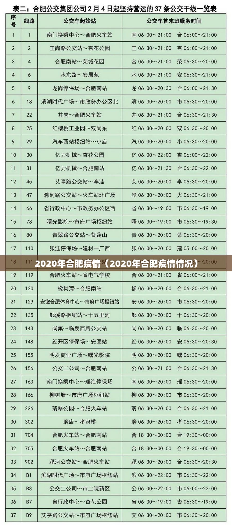 2020年合肥疫情（2020年合肥疫情情况）