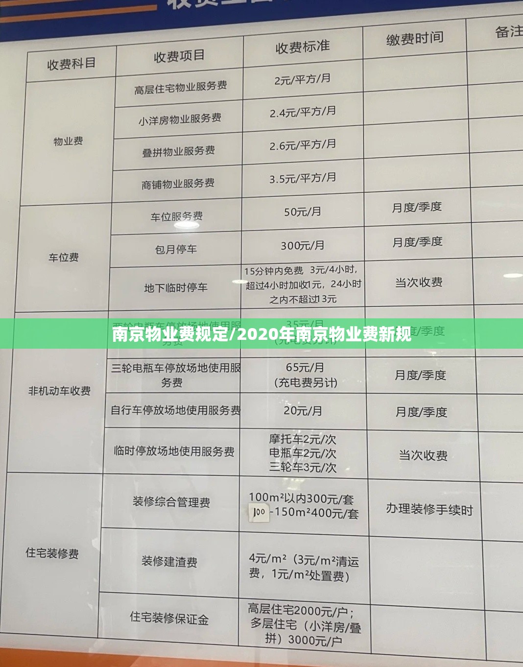 南京物业费规定/2020年南京物业费新规