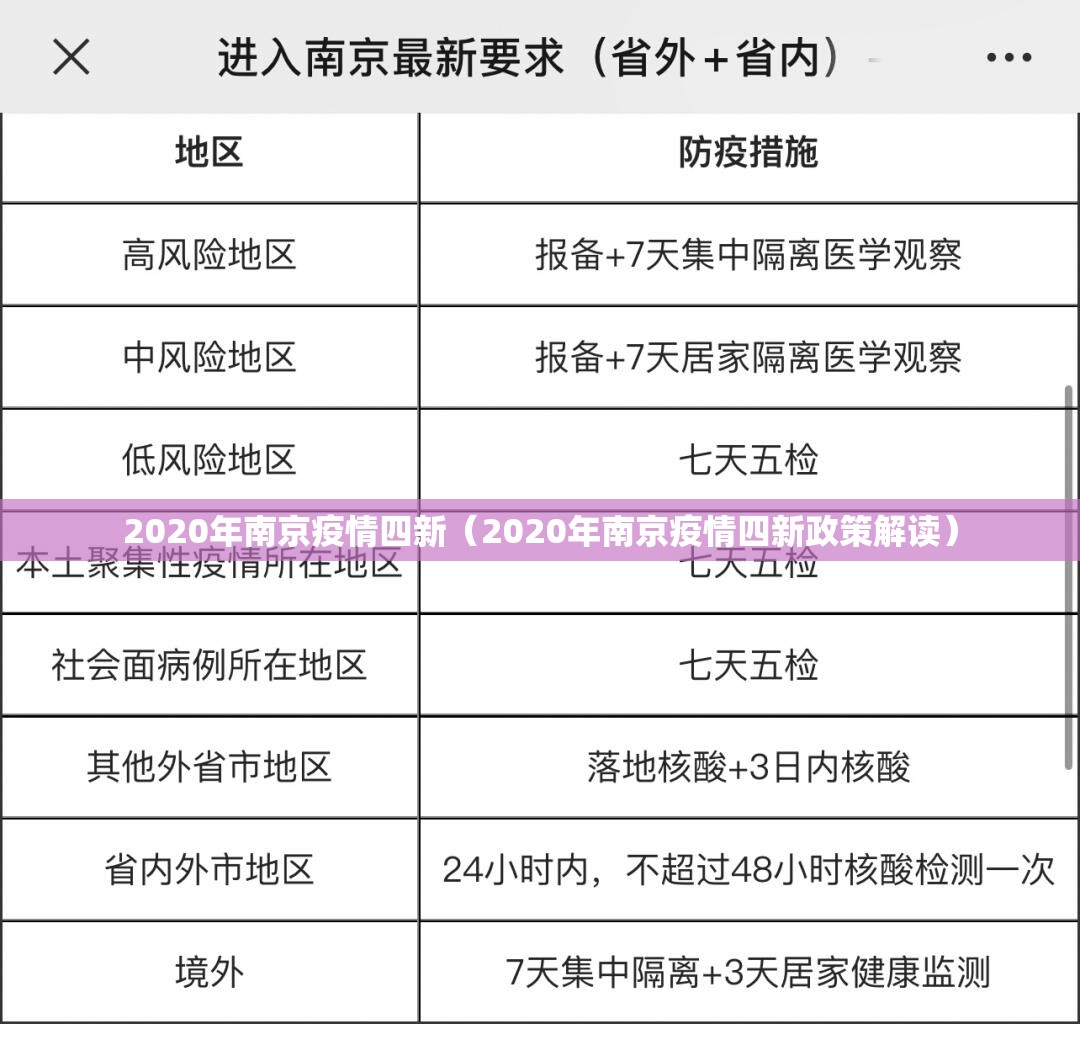 2020年南京疫情四新（2020年南京疫情四新政策解读）