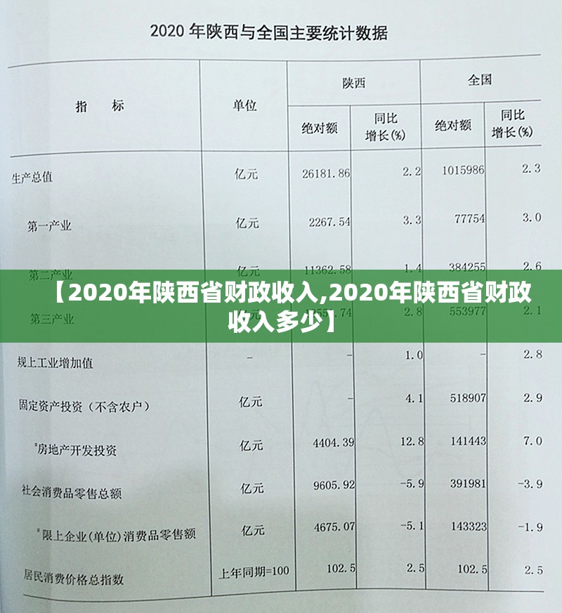 【2020年陕西省财政收入,2020年陕西省财政收入多少】