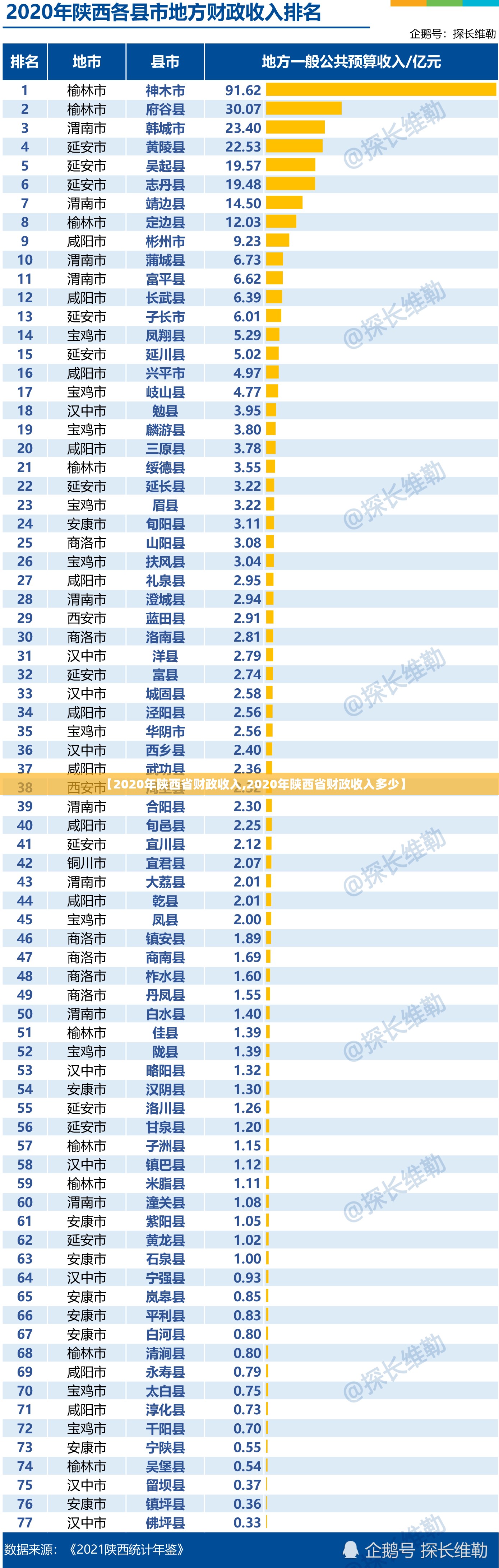 【2020年陕西省财政收入,2020年陕西省财政收入多少】