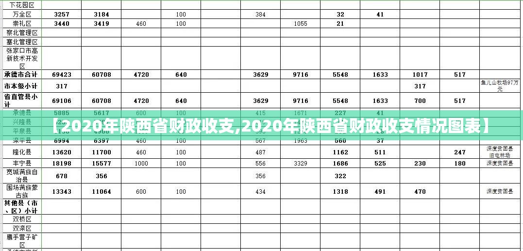 【2020年陕西省财政收支,2020年陕西省财政收支情况图表】