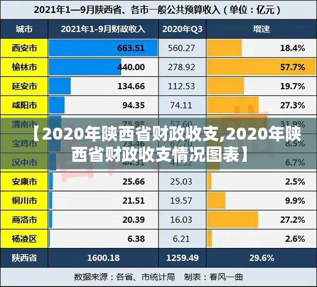 【2020年陕西省财政收支,2020年陕西省财政收支情况图表】