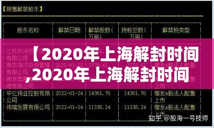 【2020年上海解封时间,2020年上海解封时间是几号】