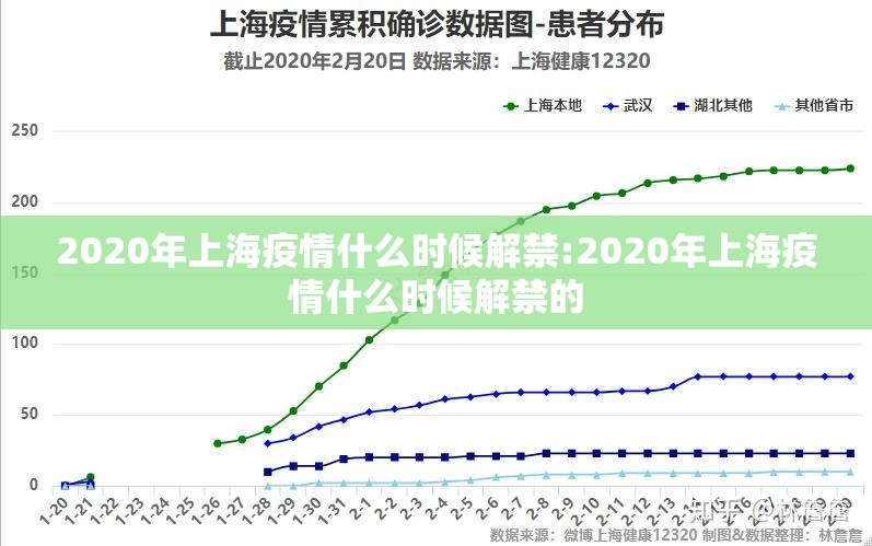 2020年上海疫情什么时候解禁:2020年上海疫情什么时候解禁的
