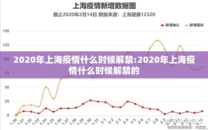 2020年上海疫情什么时候解禁:2020年上海疫情什么时候解禁的