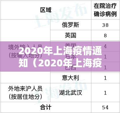 2020年上海疫情通知（2020年上海疫情通知公告）