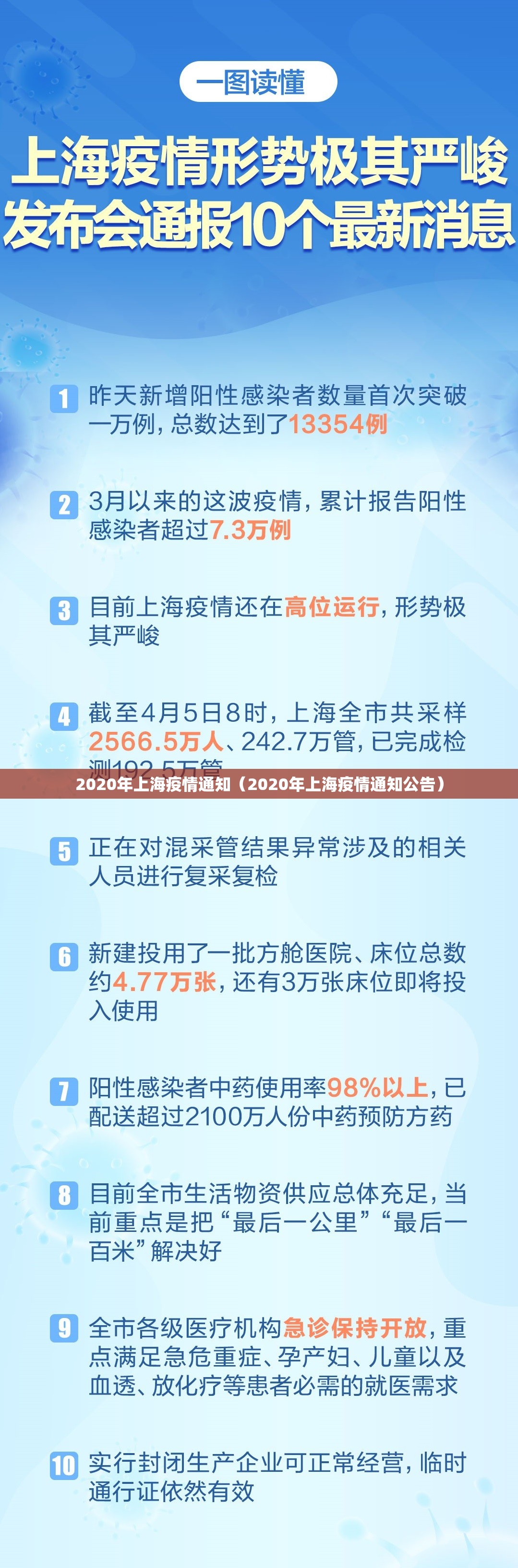 2020年上海疫情通知（2020年上海疫情通知公告）