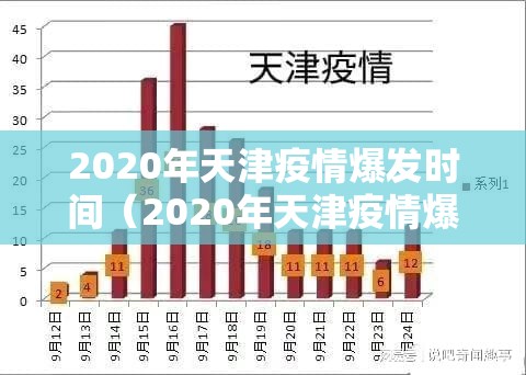 2020年天津疫情爆发时间（2020年天津疫情爆发时间是多少）