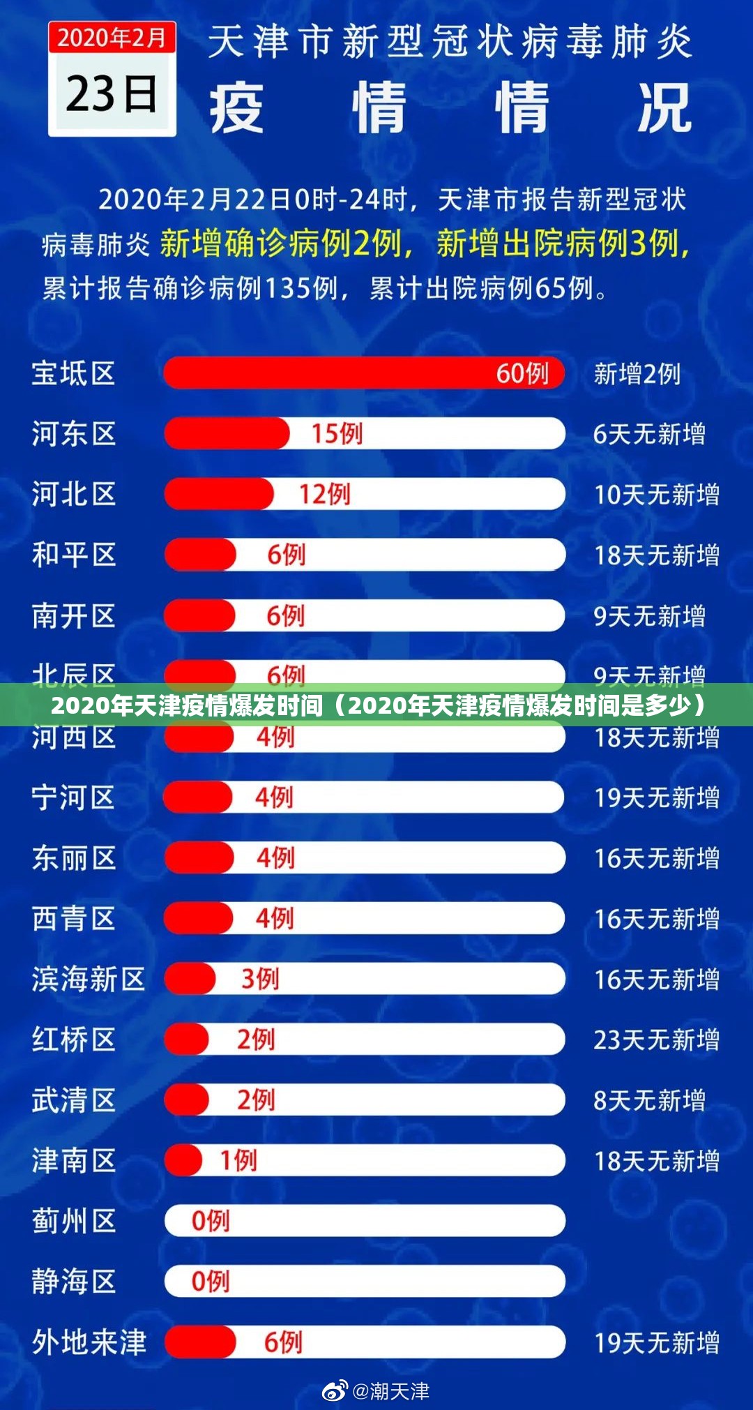 2020年天津疫情爆发时间（2020年天津疫情爆发时间是多少）