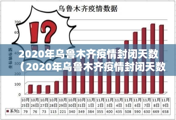 2020年乌鲁木齐疫情封闭天数（2020年乌鲁木齐疫情封闭天数是多少）