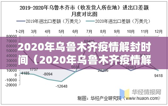 2020年乌鲁木齐疫情解封时间（2020年乌鲁木齐疫情解封时间表）