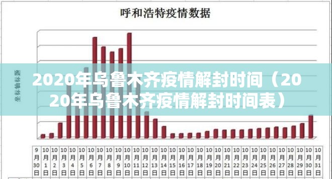 2020年乌鲁木齐疫情解封时间（2020年乌鲁木齐疫情解封时间表）