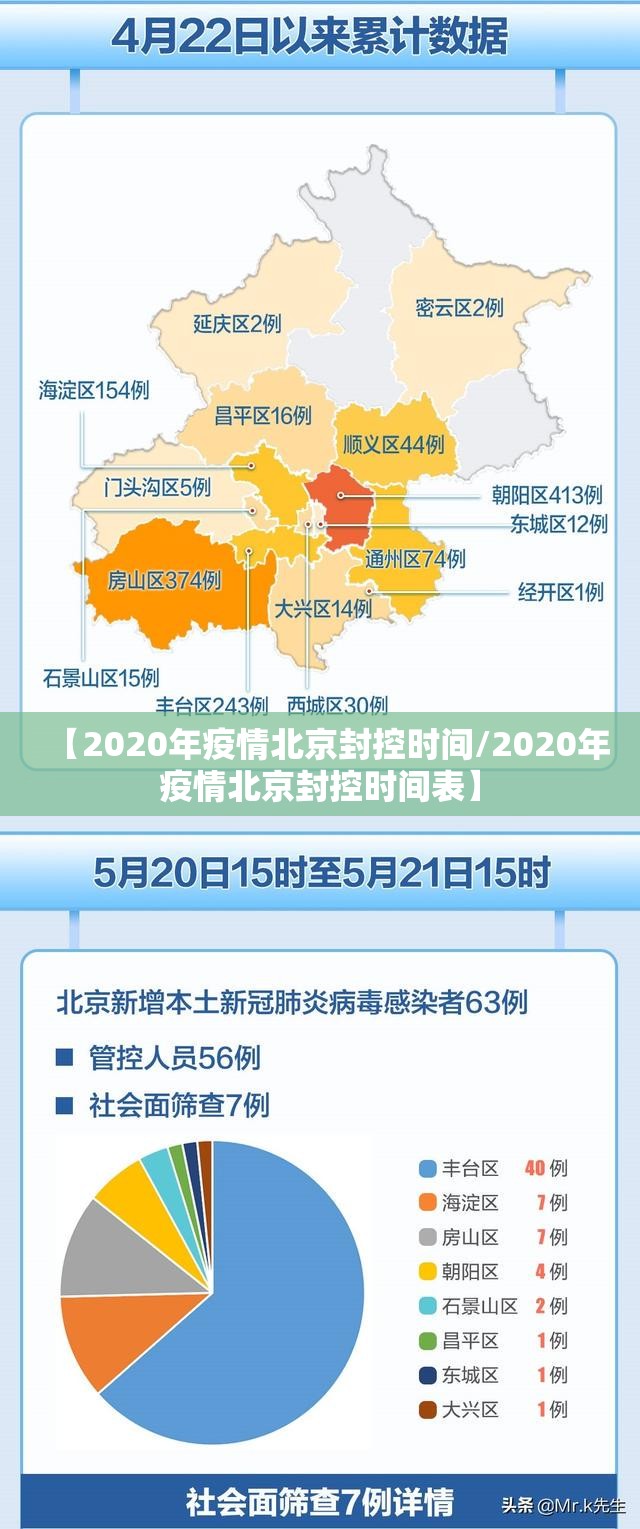 【2020年疫情北京封控时间/2020年疫情北京封控时间表】