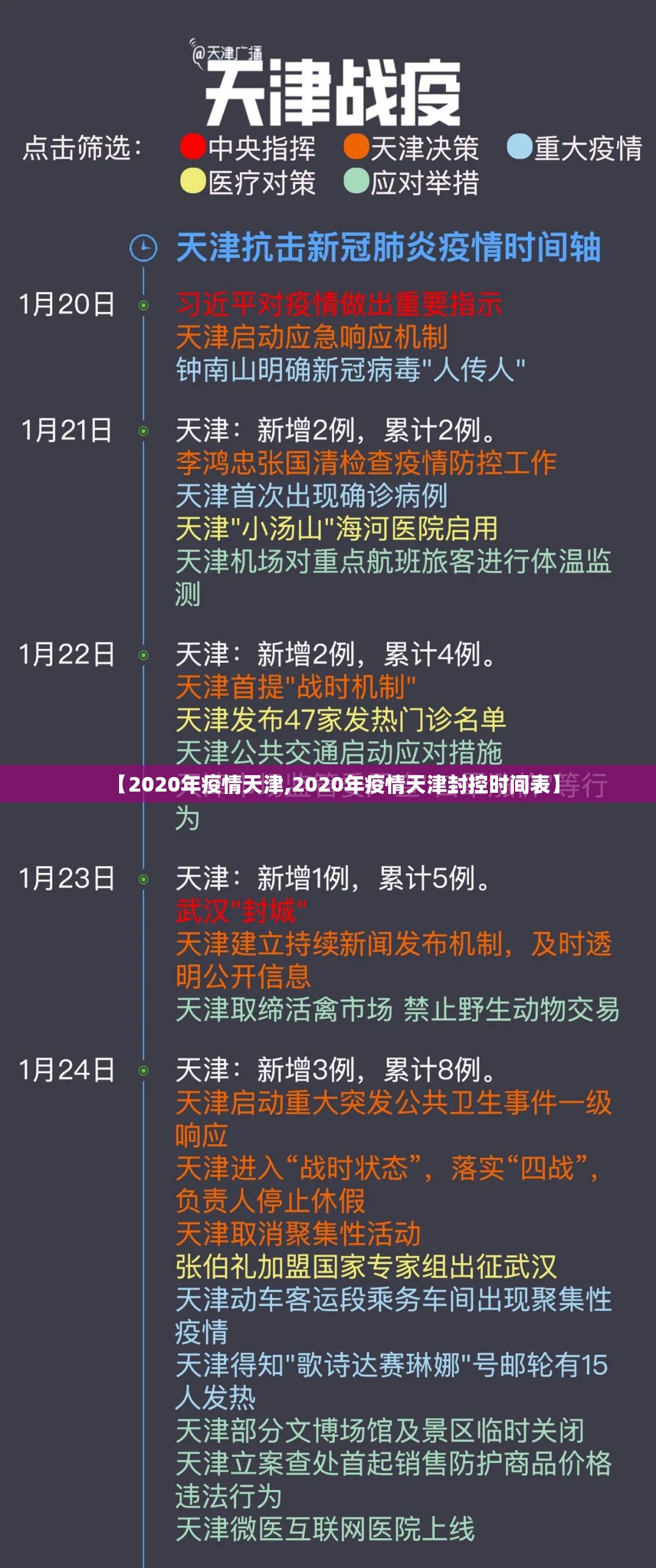 【2020年疫情天津,2020年疫情天津封控时间表】