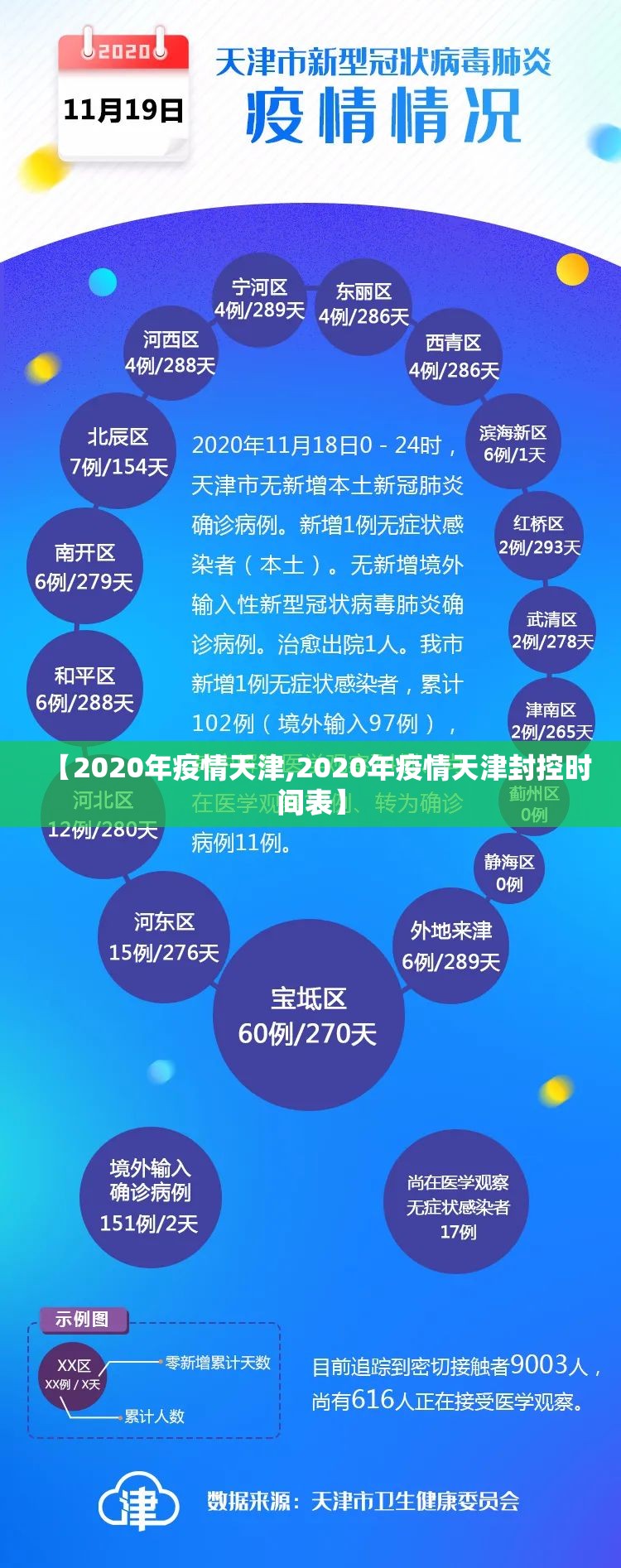 【2020年疫情天津,2020年疫情天津封控时间表】