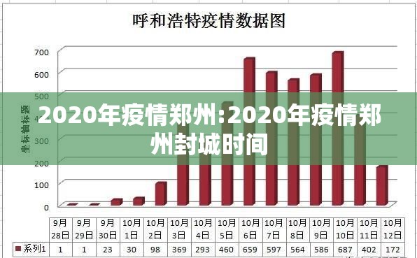 2020年疫情郑州:2020年疫情郑州封城时间