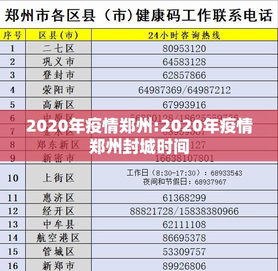 2020年疫情郑州:2020年疫情郑州封城时间