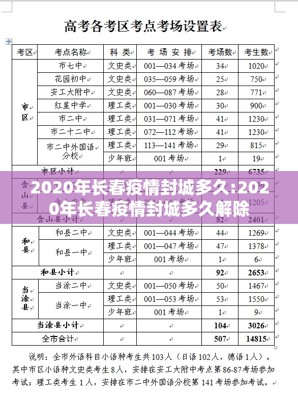 2020年长春疫情封城多久:2020年长春疫情封城多久解除