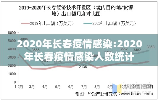 2020年长春疫情感染:2020年长春疫情感染人数统计