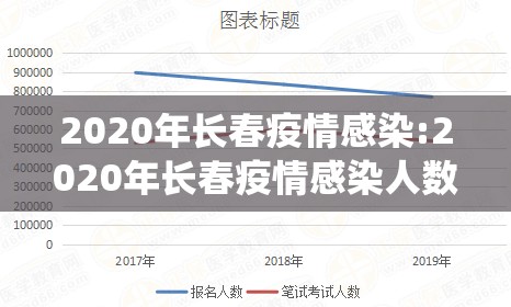 2020年长春疫情感染:2020年长春疫情感染人数统计
