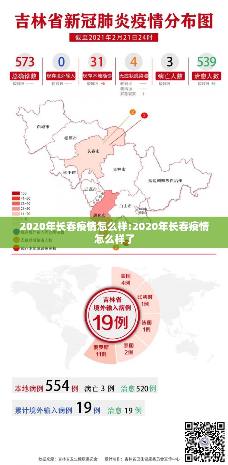 2020年长春疫情怎么样:2020年长春疫情怎么样了