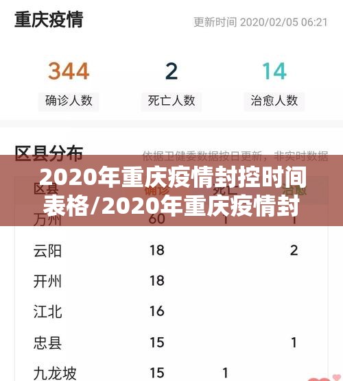 2020年重庆疫情封控时间表格/2020年重庆疫情封控时间表