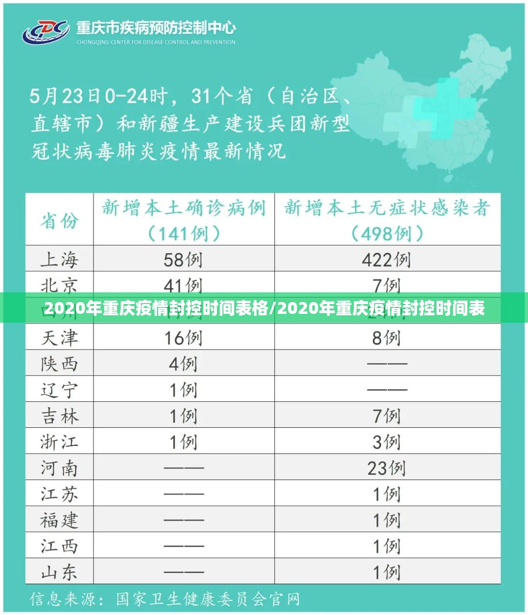 2020年重庆疫情封控时间表格/2020年重庆疫情封控时间表