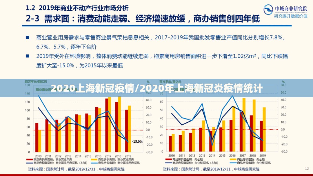 2020上海新冠疫情/2020年上海新冠炎疫情统计