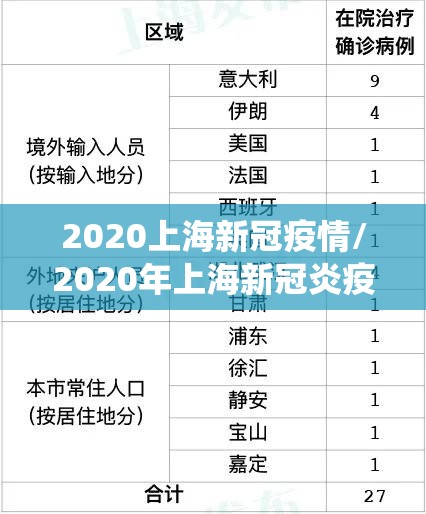 2020上海新冠疫情/2020年上海新冠炎疫情统计