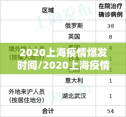 2020上海疫情爆发时间/2020上海疫情爆发时间表